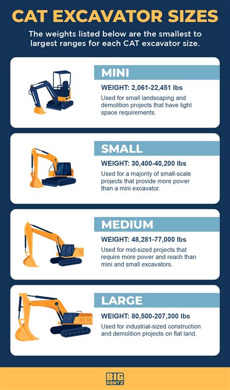 cat mini excavator youtube|cat mini excavator sizes chart.